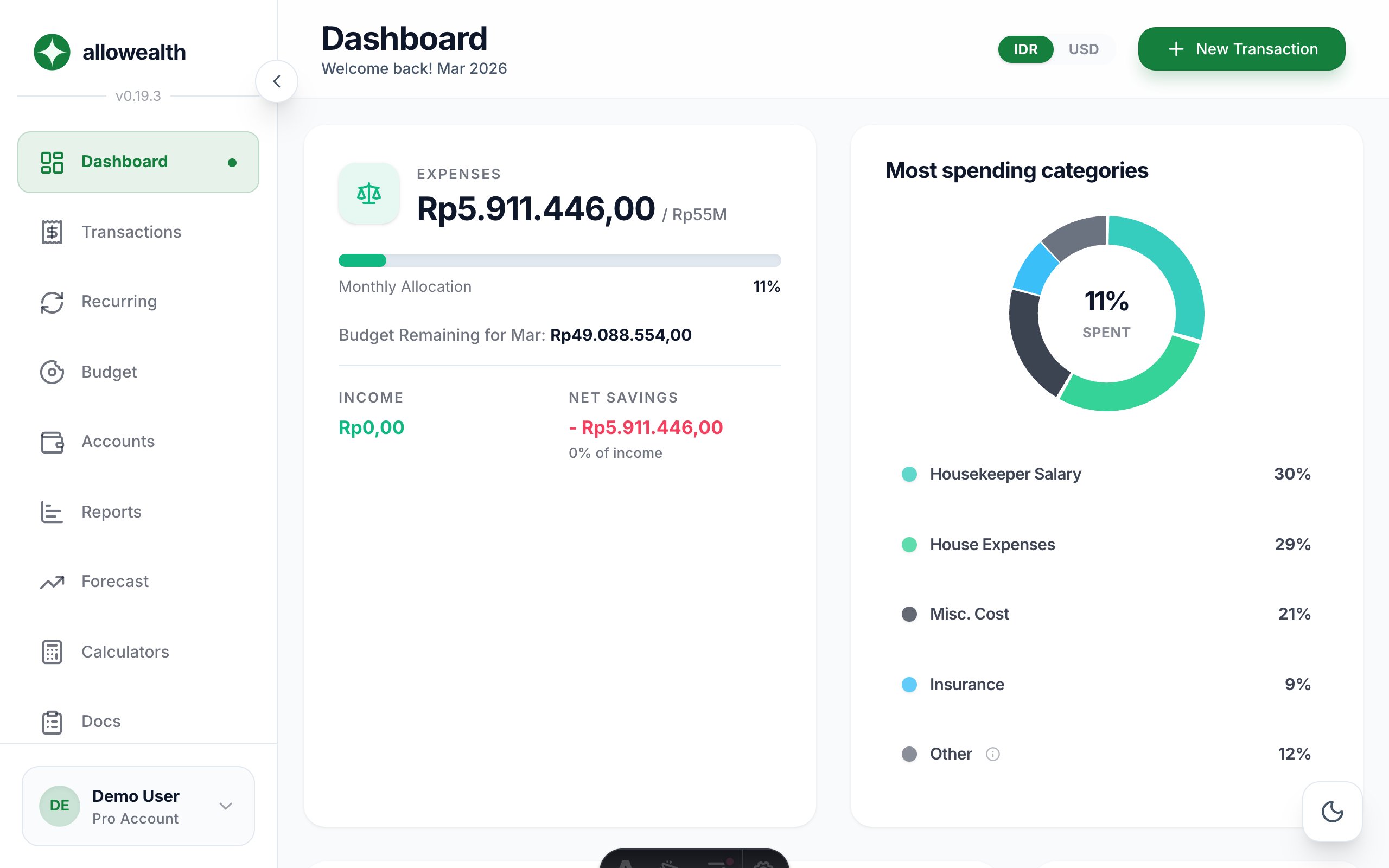 allowealth Dashboard