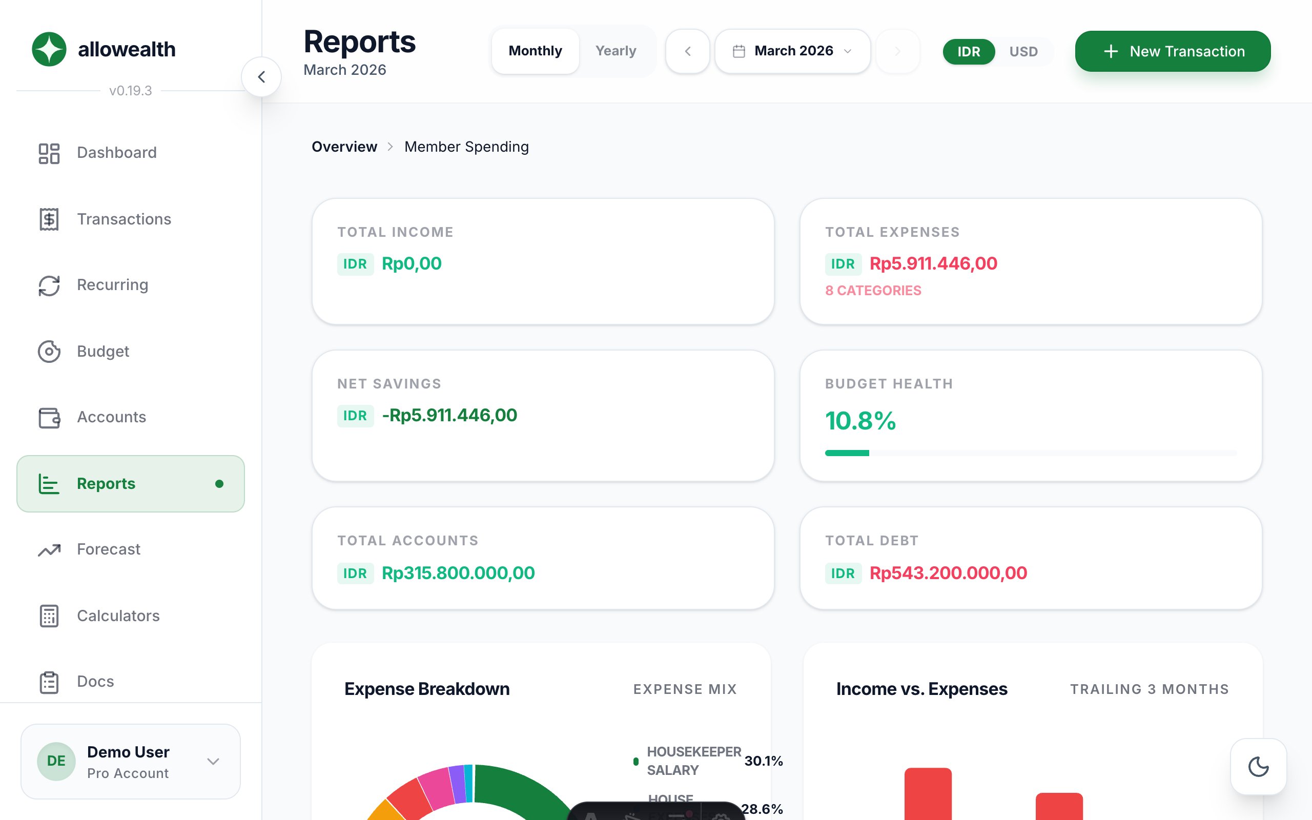 allowealth Financial Reports